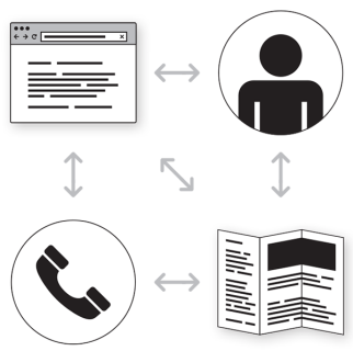 Diagram showing possible interactions between voter and voting education materials