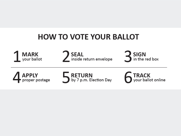 the 6 steps are Mark your ballot, seal inside return envelope, sign in the red box, apply proper postage, return by 7pm Election day, and Track your ballot online