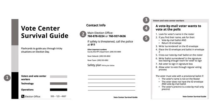 Front page, contact page, and content page for Survival guide. 