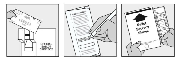 Panel of 3 illustrations from the updated civic icons collection. TAll of the hands have a darker skin tone. Image 1 shows a hand delivering a  ballot to a dropbox. Image 2 shows a hand signing the oath on a vote-by-mail envelope.  Image 3 shows a ballot being out inside of a ballot security sleeve.