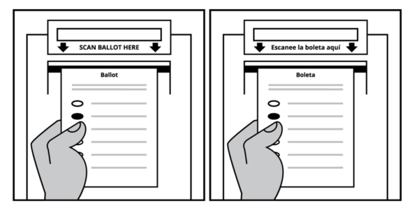 Image from the Civic Icons Library showing where to scan the ballot both in English and Spanish