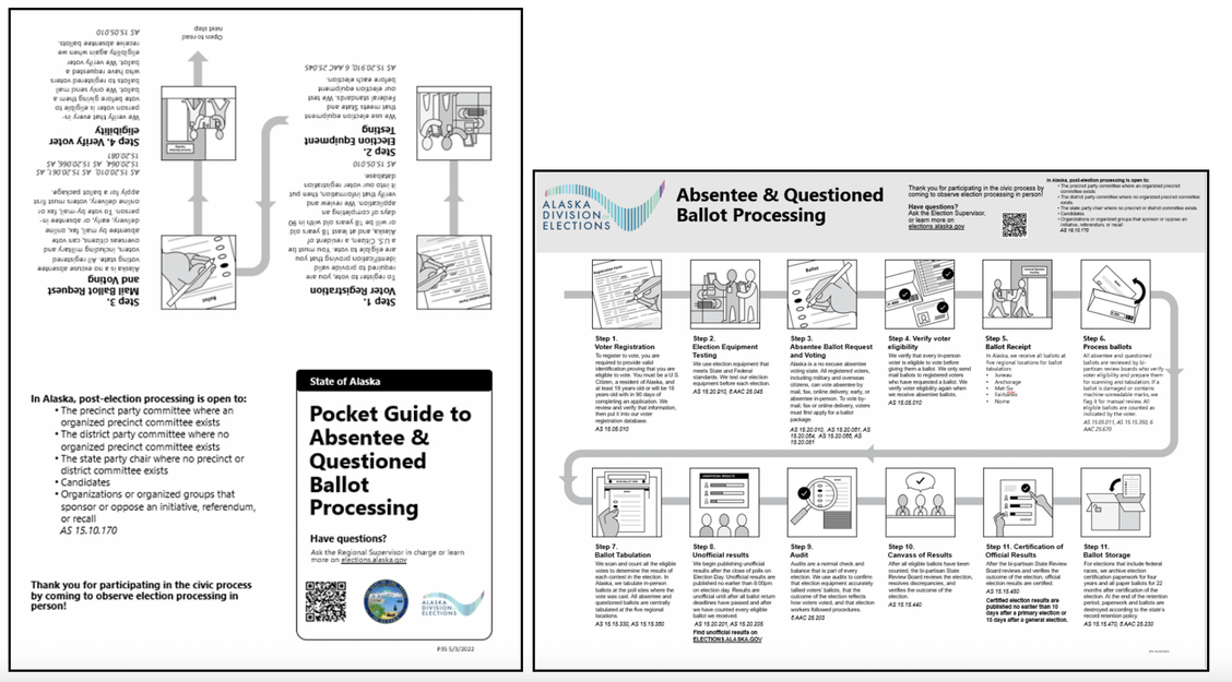 An unfolded pocket guide showing step-by-step of the ballot processing procedures in Alaska. Each step has an accompanying black and white illustration from CCD's civic icons and images library.