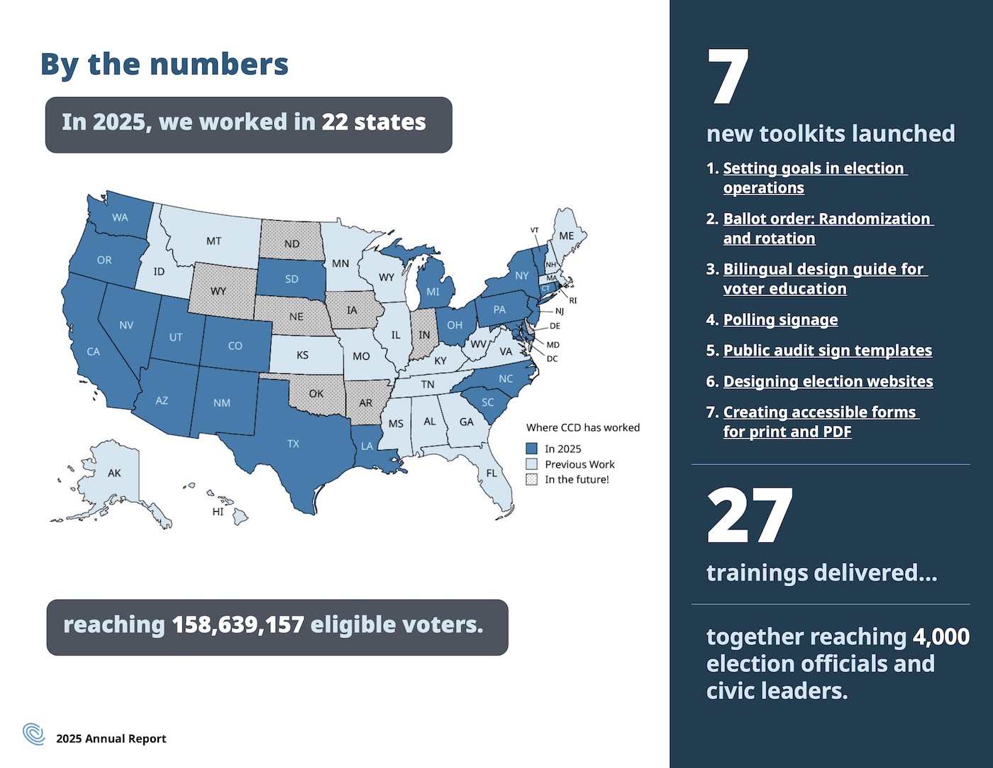A map highlighting the 22 states where CCD worked in 2025