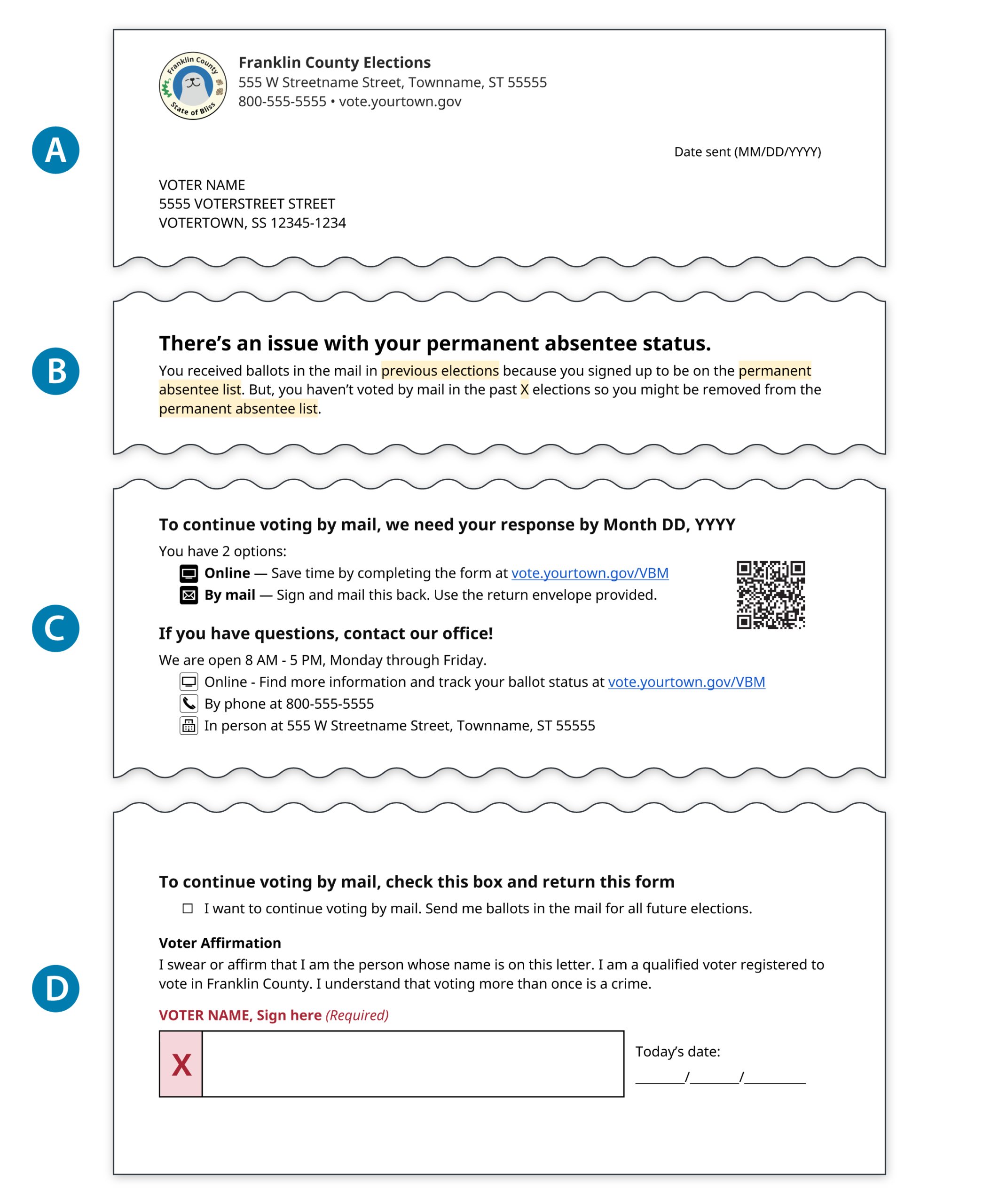 Annotated mockup of a voter response mailer showing 4 labeled sections: Section A, the header with Franklin County Elections office logo and voter address; Section B, the reason stating there is an issue with the voter's permanent absentee status; Section C, contact information and office hours; and Section D, a voter affirmation signature block with a date field.