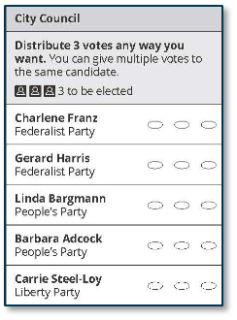 Sample cumulative voting ballot for a City Council contest instructing voters to distribute 3 votes any way they want, with three ovals beside each of five candidates so votes can be split or given all to one candidate